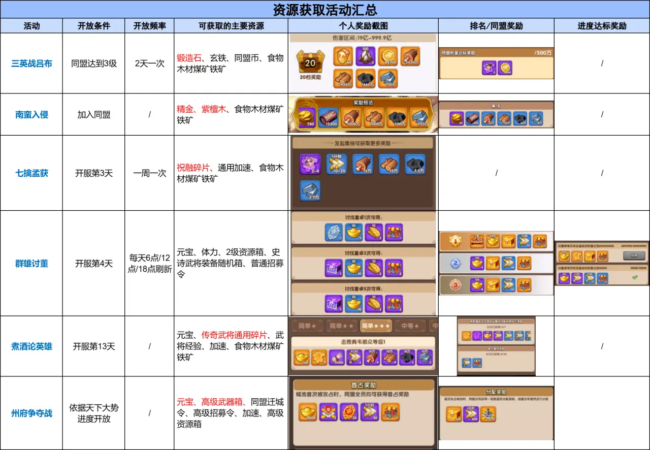三国冰河时代新人开荒攻略大全图片6