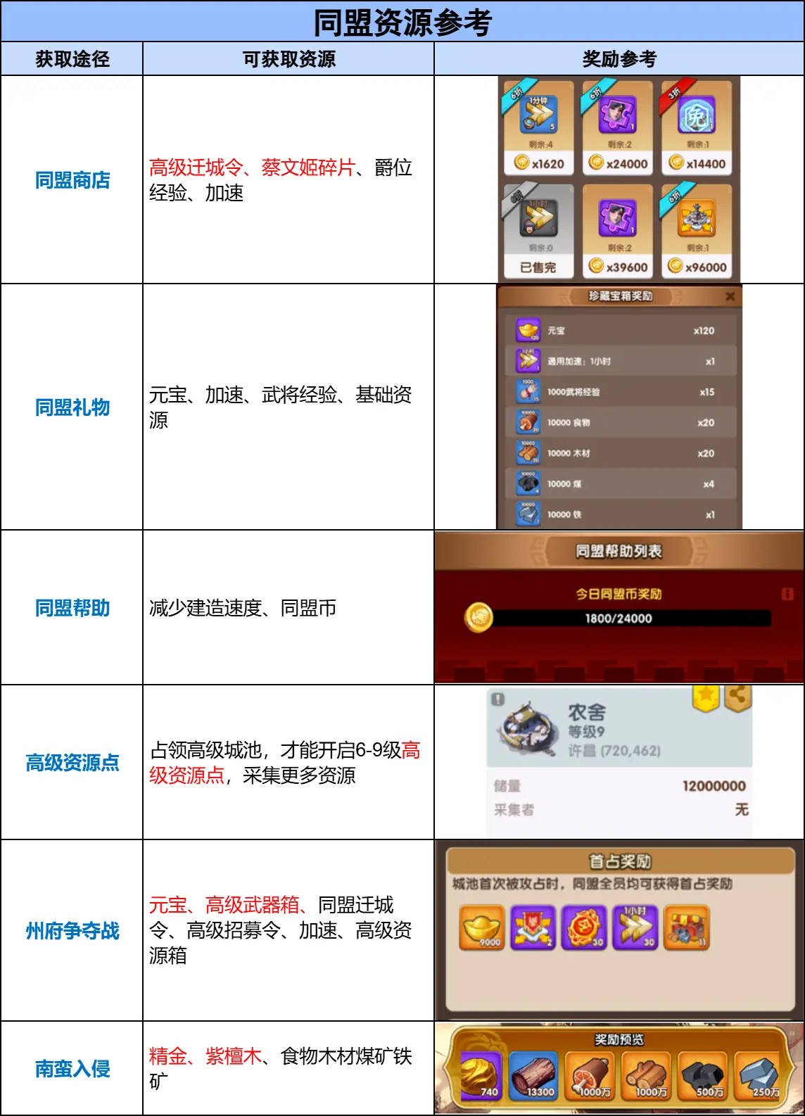 三国冰河时代新人开荒攻略大全图片7