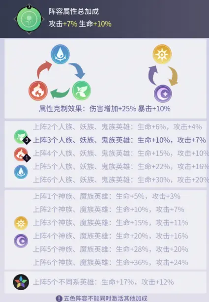 修真高手手游阵容搭配属性详解[图]图片1