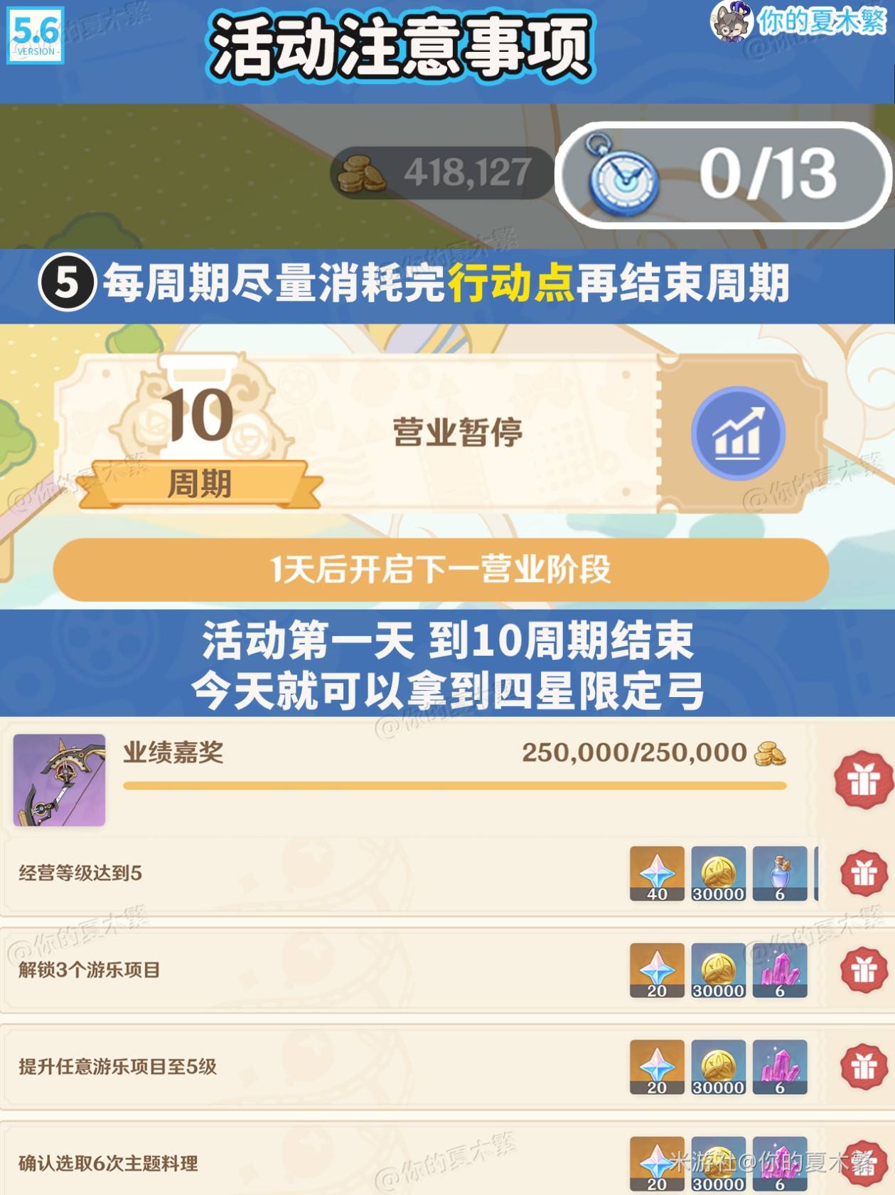 原神5.6和旋舞剧活动注意事项汇总[多图]图片5
