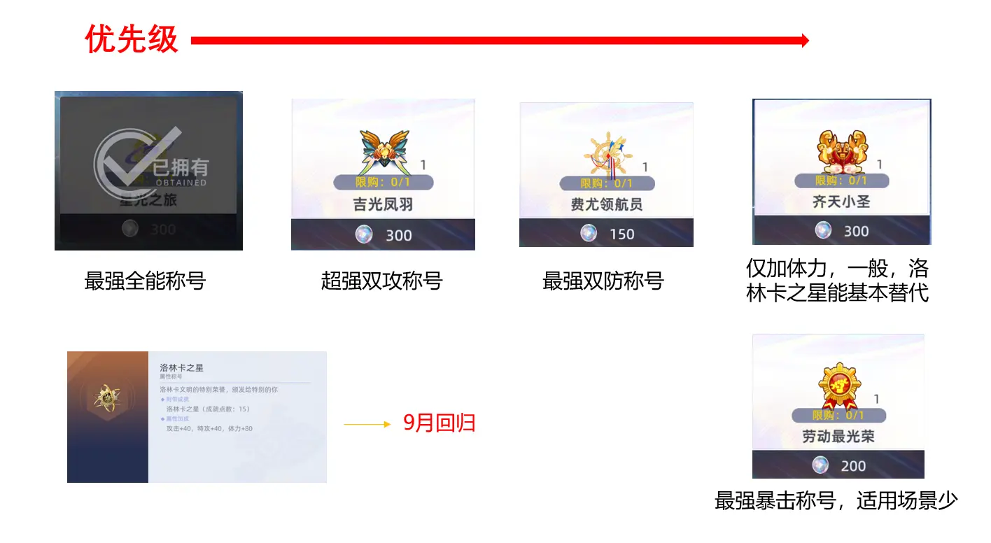 赛尔号巅峰之战周年庆活动选择攻略 周年许愿攻略分享图片10