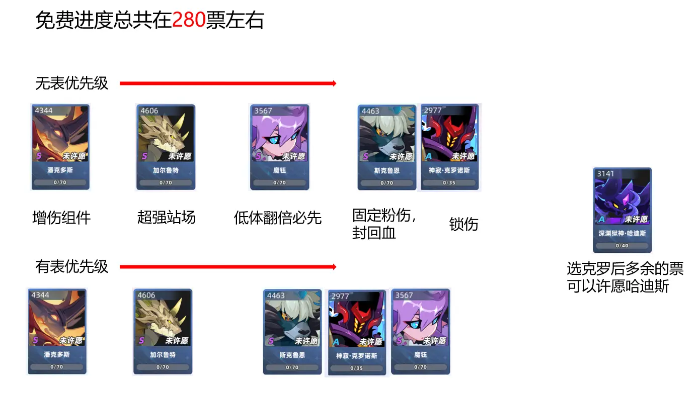 赛尔号巅峰之战周年庆活动选择攻略 周年许愿攻略分享图片5
