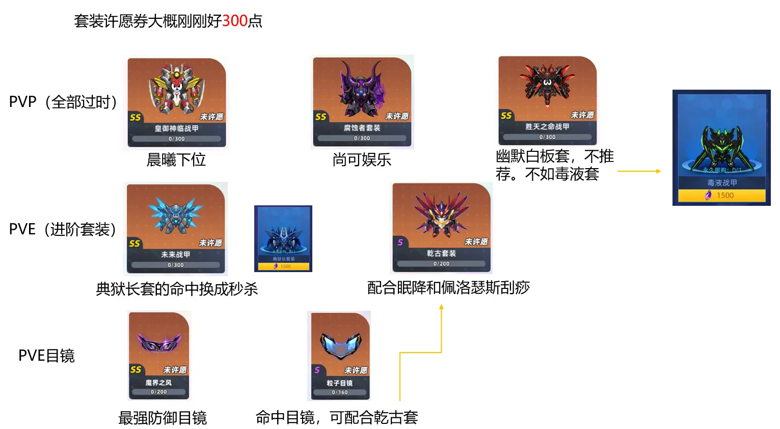 赛尔号巅峰之战周年庆活动选择攻略 周年许愿攻略分享图片7