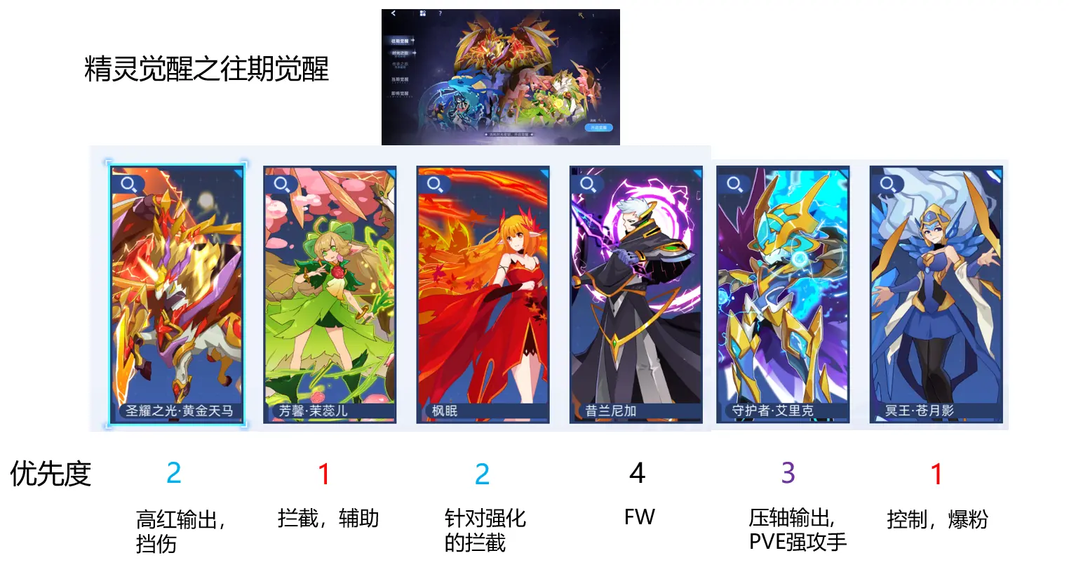 赛尔号巅峰之战周年庆活动选择攻略 周年许愿攻略分享图片12
