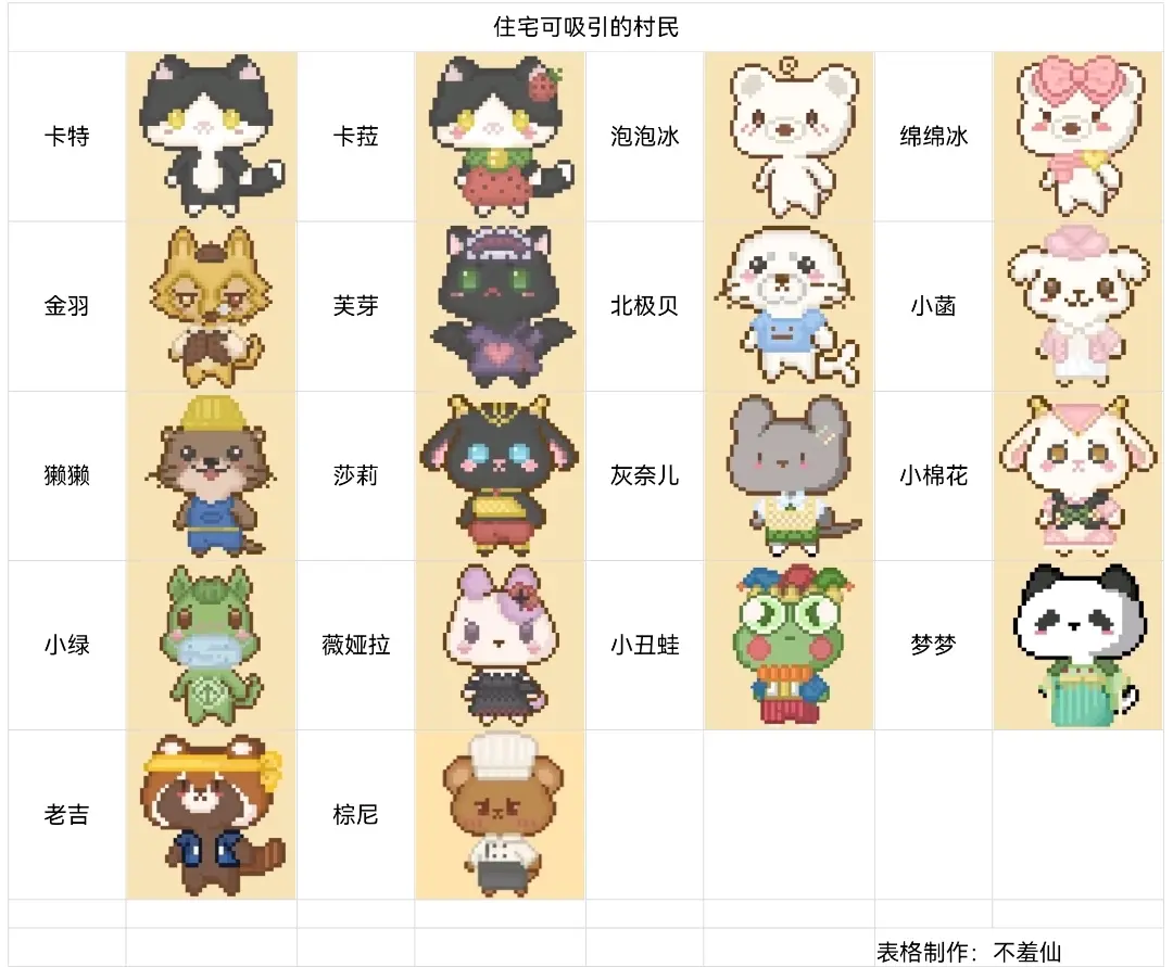 我的可爱村新手入门攻略 萌新开局攻略指南图片3