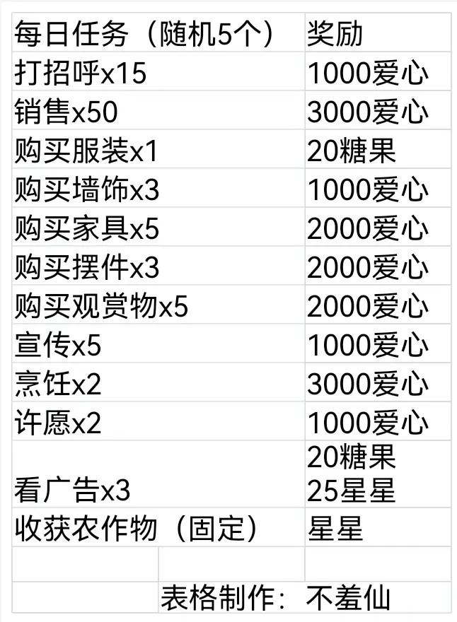我的可爱村新手入门攻略 萌新开局攻略指南图片2