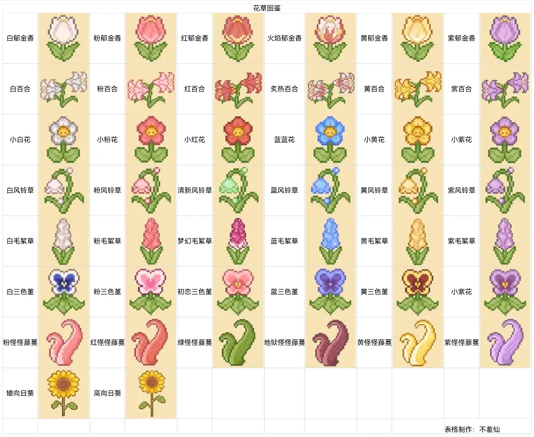 我的可爱村新手入门攻略 萌新开局攻略指南图片4