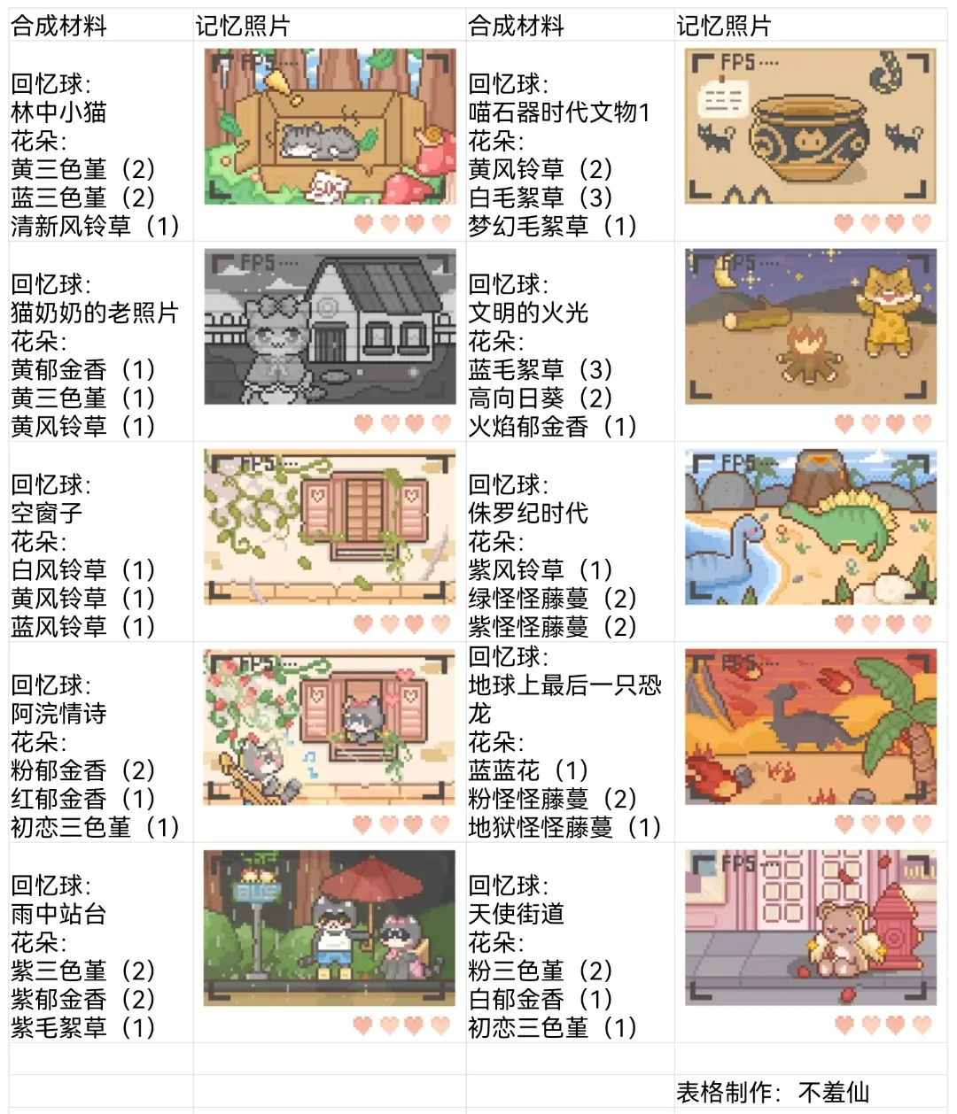 我的可爱村新手入门攻略 萌新开局攻略指南图片5