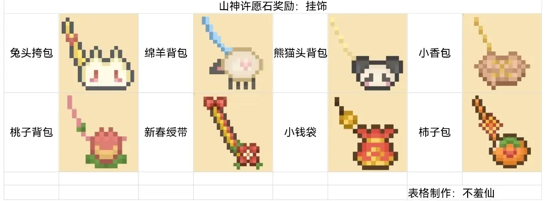 我的可爱村新手入门攻略 萌新开局攻略指南图片8