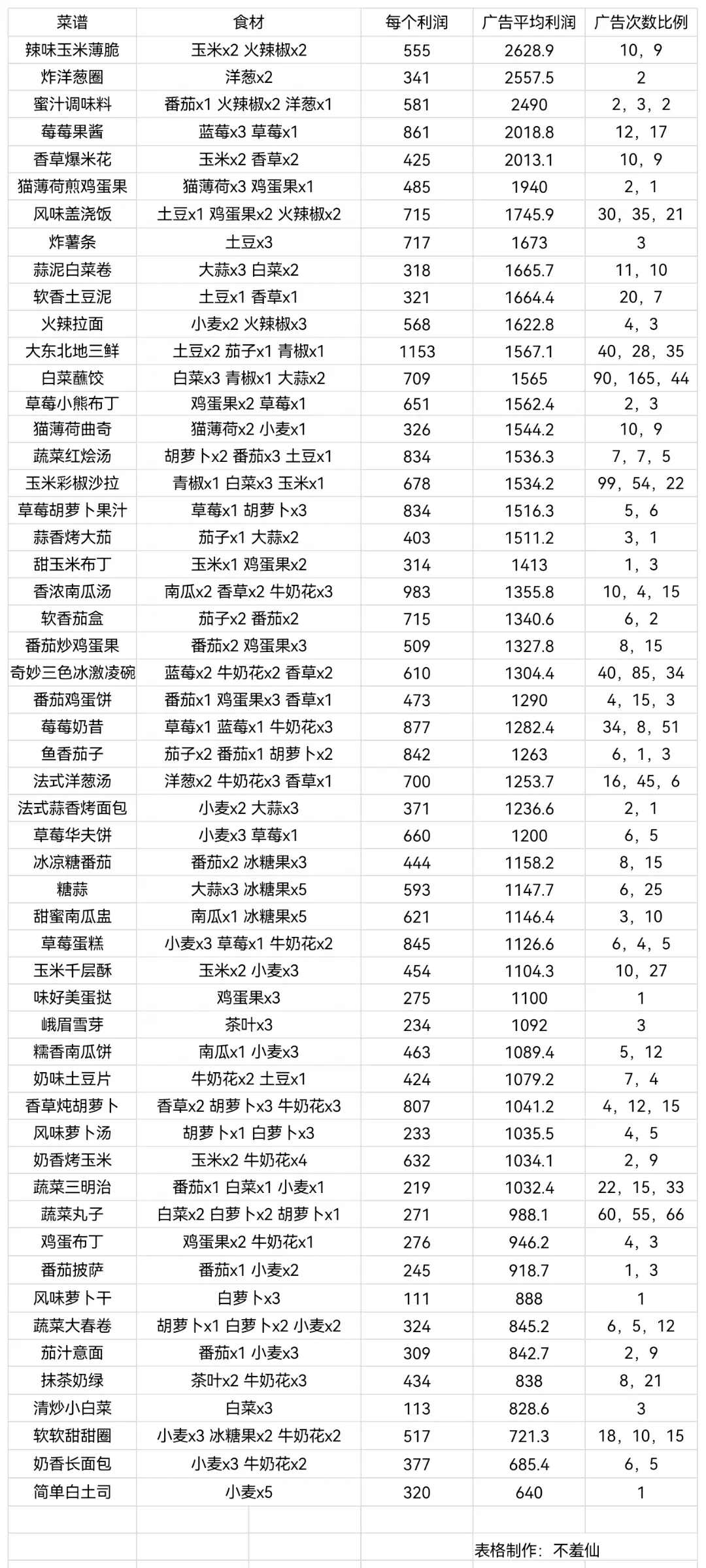 我的可爱村新手入门攻略 萌新开局攻略指南图片14