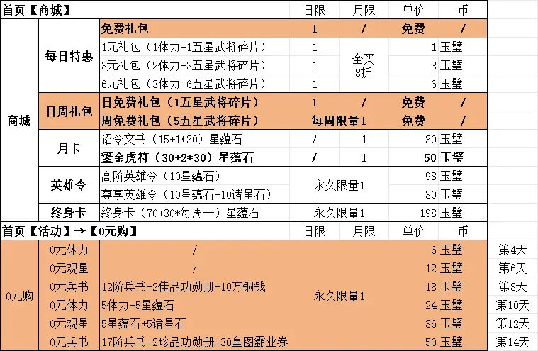 新三国志曹操传最新礼包码汇总分享[多图]图片3