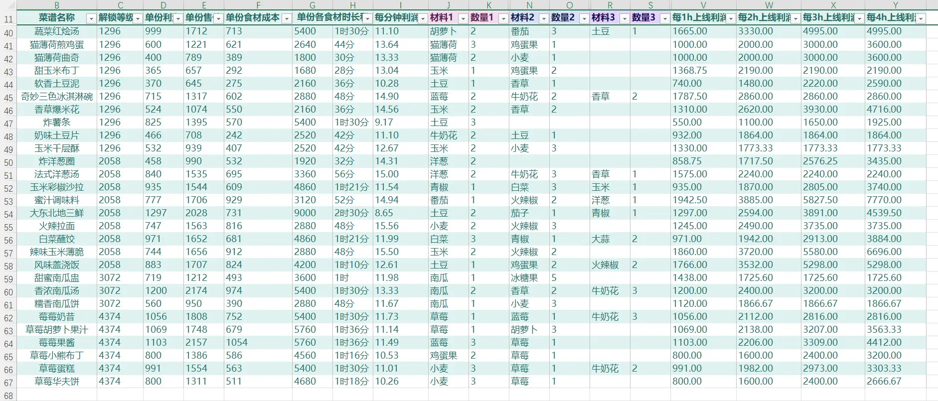 我的可爱村农作物及菜谱收益统计汇总 种植赚爱心攻略大全图片2