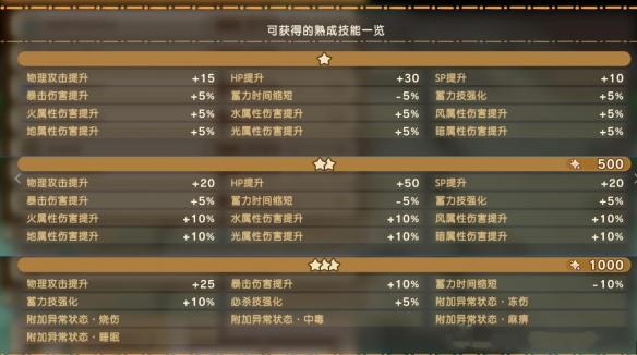 幻想生活i扭蛋迷宫攻略大全  扭蛋迷宫苗|成熟技能|材料掉落攻略总汇图片2