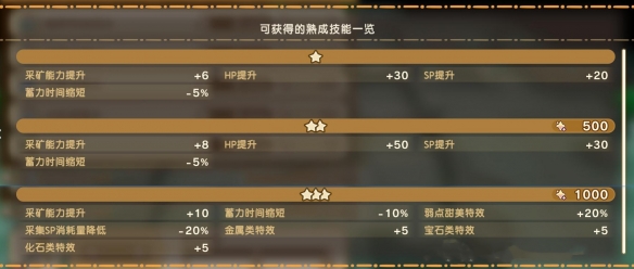 幻想生活i扭蛋迷宫攻略大全  扭蛋迷宫苗|成熟技能|材料掉落攻略总汇图片6