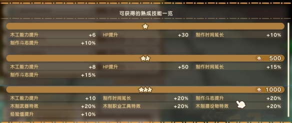 幻想生活i扭蛋迷宫攻略大全  扭蛋迷宫苗|成熟技能|材料掉落攻略总汇图片10