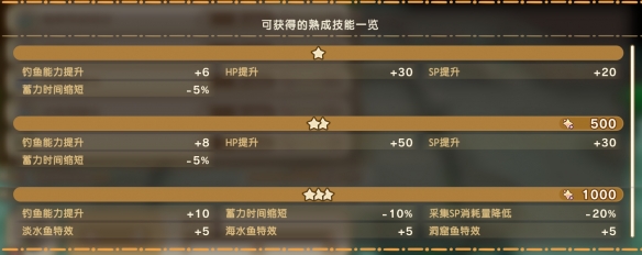 幻想生活i扭蛋迷宫攻略大全  扭蛋迷宫苗|成熟技能|材料掉落攻略总汇图片7