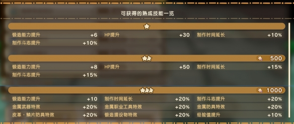 幻想生活i扭蛋迷宫攻略大全  扭蛋迷宫苗|成熟技能|材料掉落攻略总汇图片9