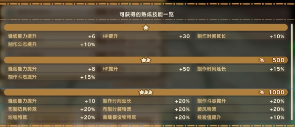 幻想生活i扭蛋迷宫攻略大全  扭蛋迷宫苗|成熟技能|材料掉落攻略总汇图片11