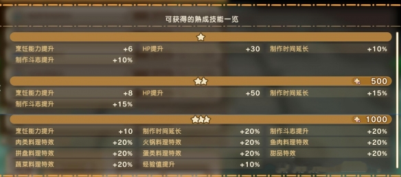 幻想生活i扭蛋迷宫攻略大全  扭蛋迷宫苗|成熟技能|材料掉落攻略总汇图片13