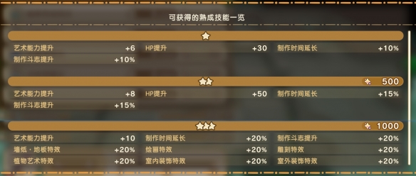 幻想生活i扭蛋迷宫攻略大全  扭蛋迷宫苗|成熟技能|材料掉落攻略总汇图片14