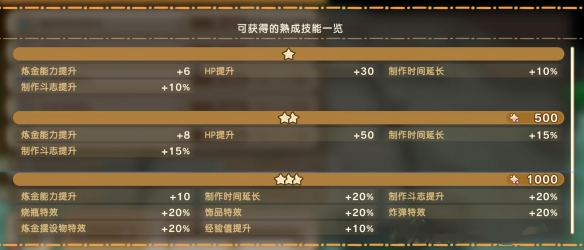 幻想生活i扭蛋迷宫攻略大全  扭蛋迷宫苗|成熟技能|材料掉落攻略总汇图片12