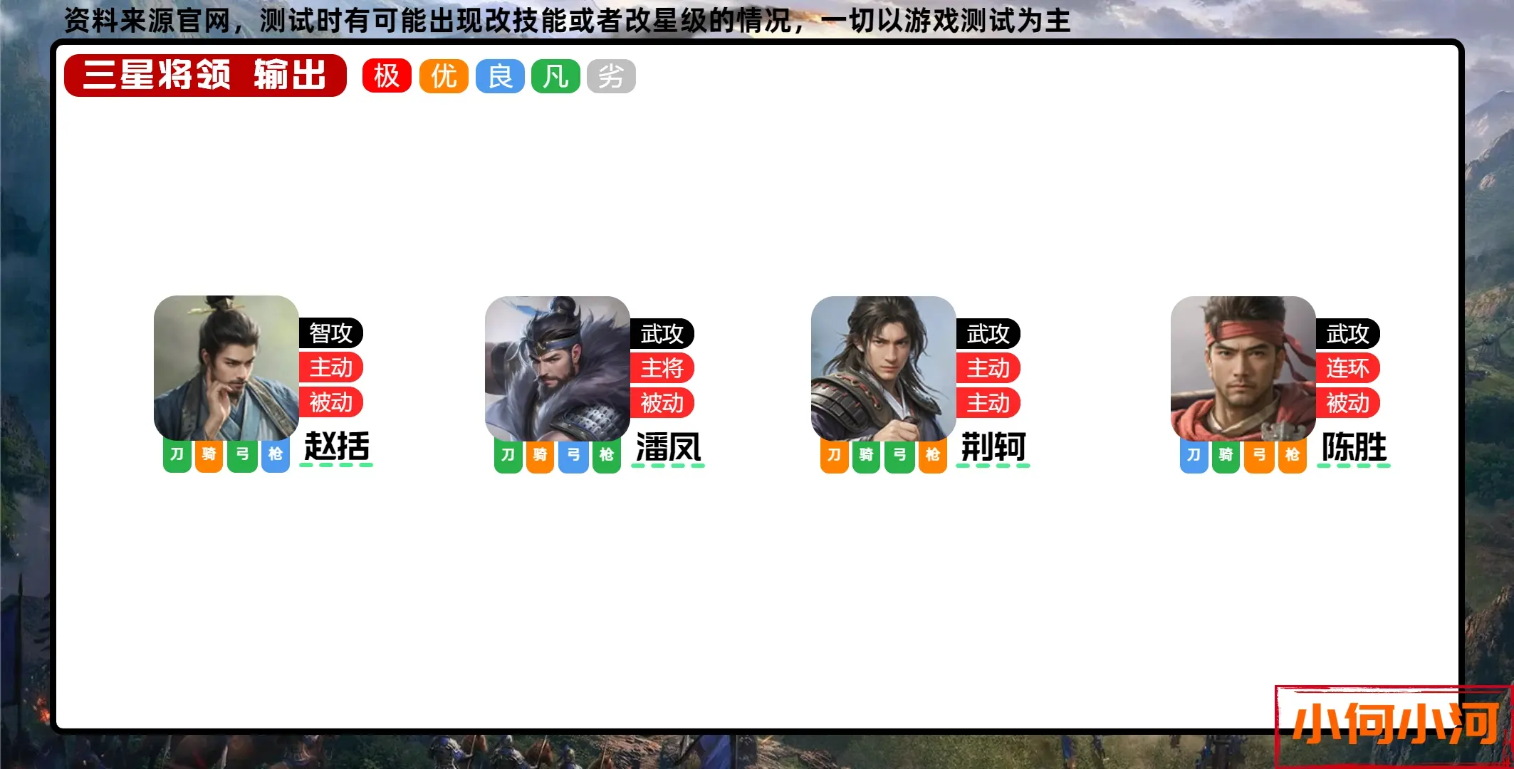 王于兴师输出将领强度排行攻略图片6
