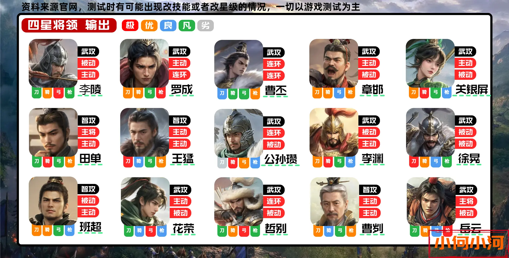 王于兴师输出将领强度排行攻略图片4