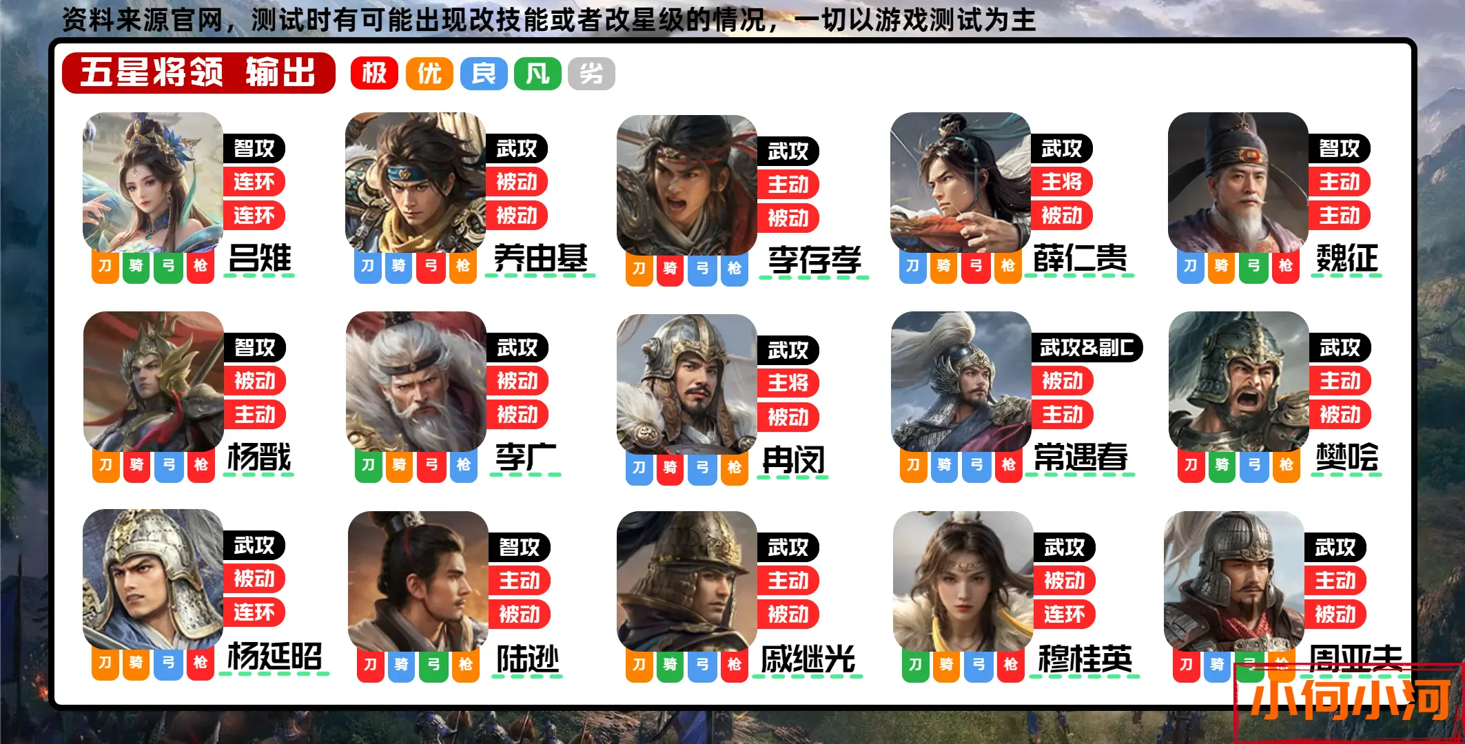 王于兴师输出将领强度排行攻略图片3