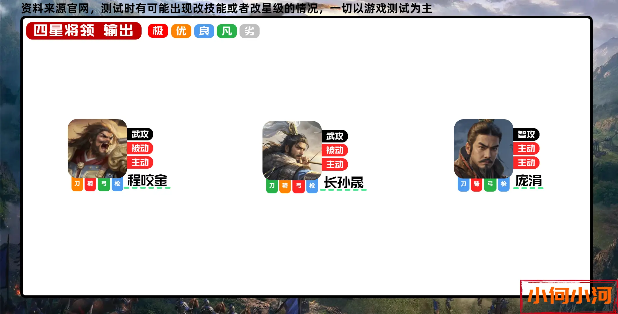 王于兴师输出将领强度排行攻略图片5