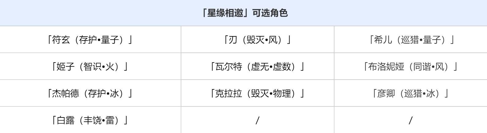 崩坏星穹铁道Fate联动卡池活动说明介绍[多图]图片5