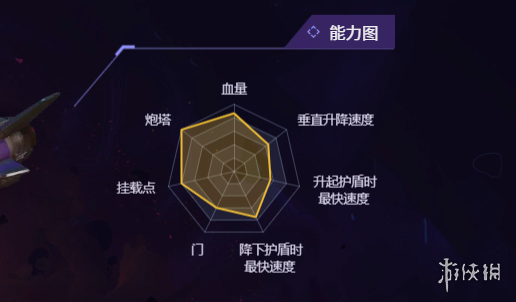 无主星渊飞船怎么选  四大飞船对比分析[多图]图片4