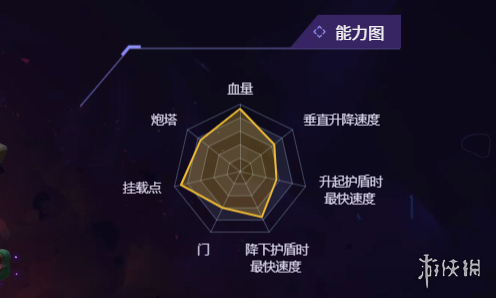 无主星渊飞船怎么选  四大飞船对比分析[多图]图片8