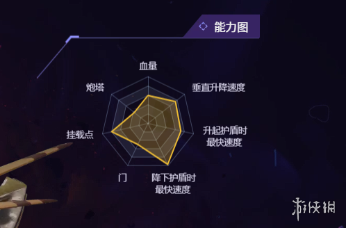 无主星渊飞船怎么选  四大飞船对比分析[多图]图片6