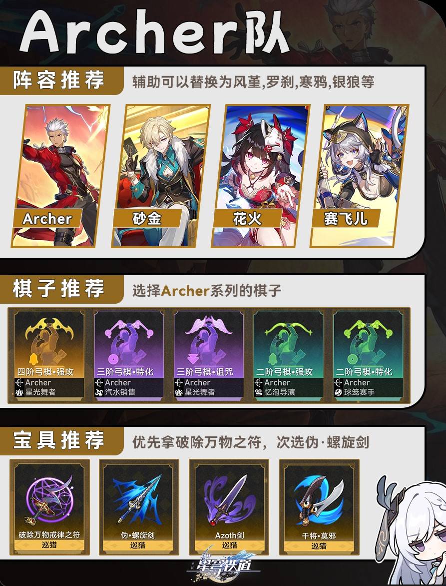 崩坏星穹铁道命运今晚留下来活动队伍搭配一图流攻略[多图]图片3