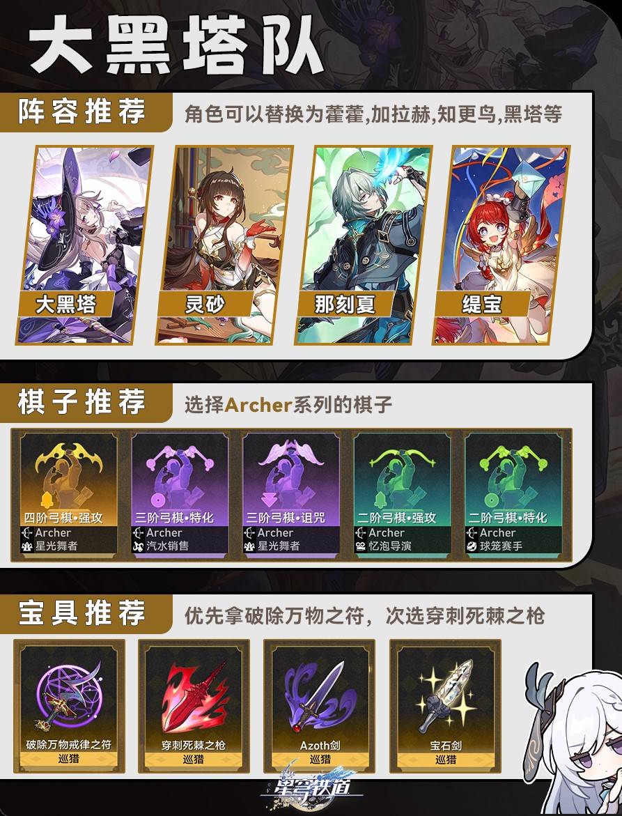 崩坏星穹铁道命运今晚留下来活动队伍搭配一图流攻略[多图]图片5