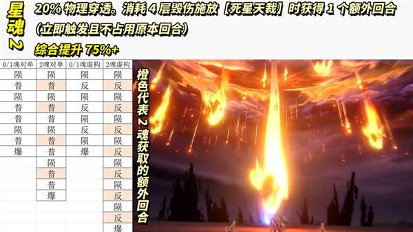 崩坏星穹铁道3.4白厄配队攻略 白厄光锥遗器选择及培养指南图片14
