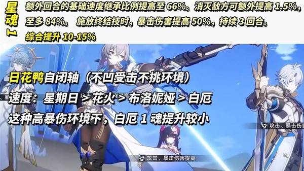 崩坏星穹铁道3.4白厄配队攻略 白厄光锥遗器选择及培养指南图片13