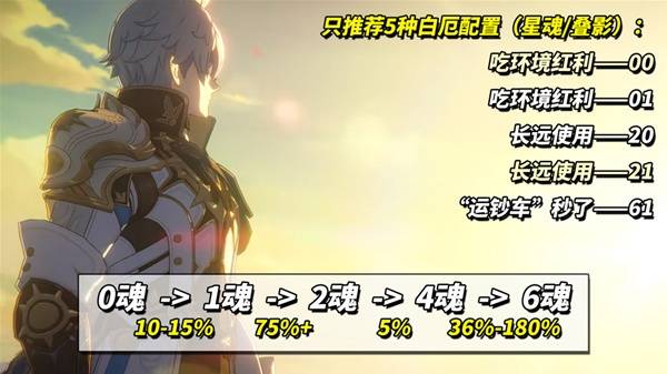 崩坏星穹铁道3.4白厄配队攻略 白厄光锥遗器选择及培养指南图片12
