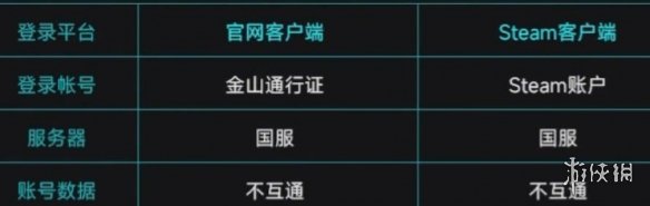 解限机哪个服务器好  服务器选择推荐图片1