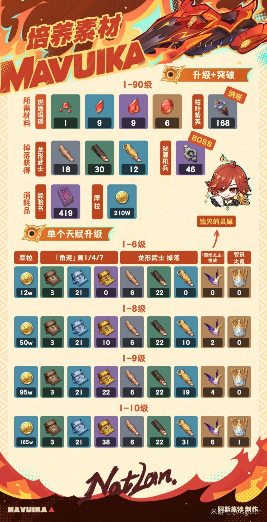 原神5.7玛薇卡复刻培养一图流攻略 玛薇卡复刻出装队伍搭配推荐[多图]图片3