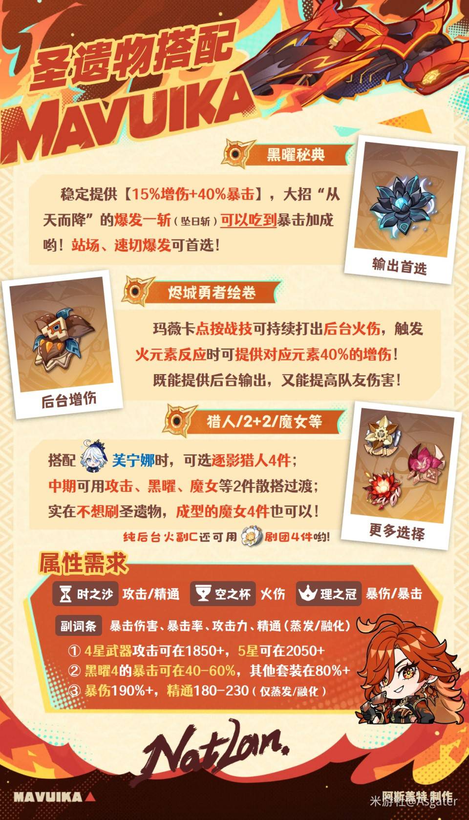 原神5.7玛薇卡复刻培养一图流攻略 玛薇卡复刻出装队伍搭配推荐[多图]图片5
