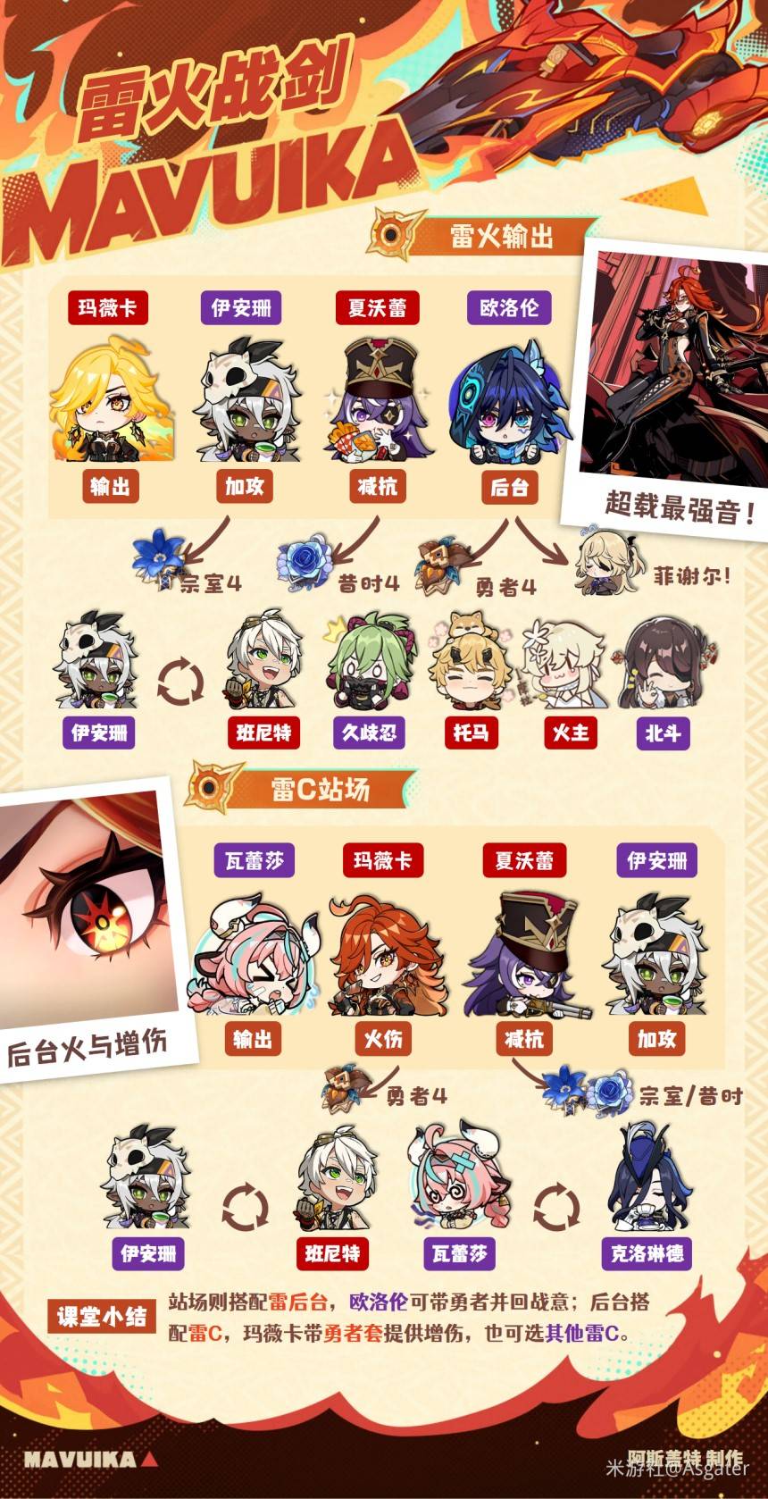 原神5.7玛薇卡复刻培养一图流攻略 玛薇卡复刻出装队伍搭配推荐[多图]图片8