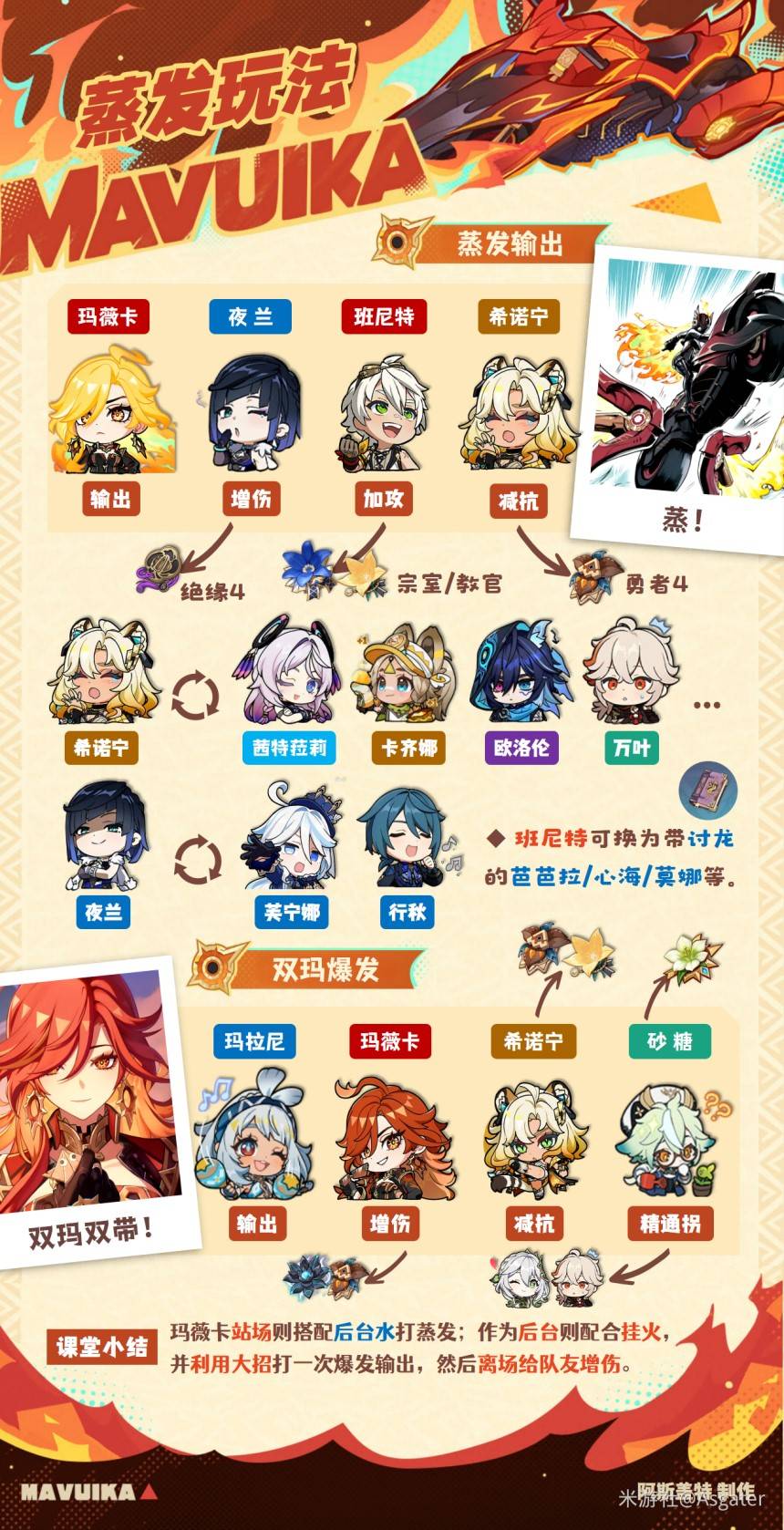 原神5.7玛薇卡复刻培养一图流攻略 玛薇卡复刻出装队伍搭配推荐[多图]图片7