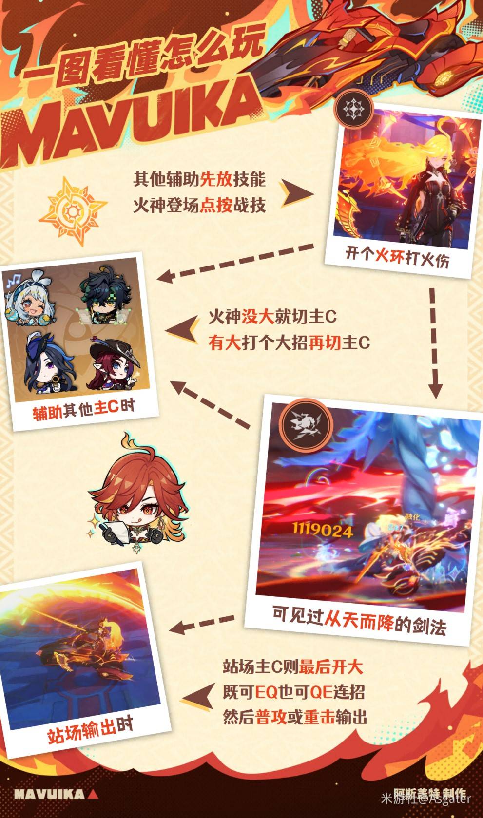 原神5.7玛薇卡复刻培养一图流攻略 玛薇卡复刻出装队伍搭配推荐[多图]图片11