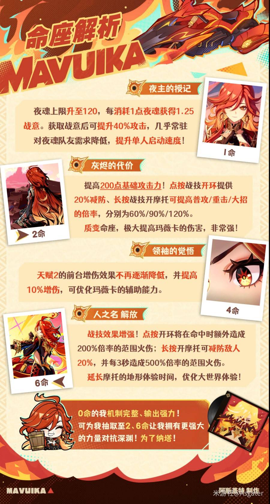 原神5.7玛薇卡复刻培养一图流攻略 玛薇卡复刻出装队伍搭配推荐[多图]图片12