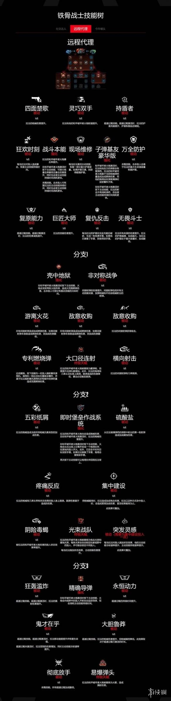 无主之地4角色技能树全图鉴  全角色职业技能介绍[多图]图片2