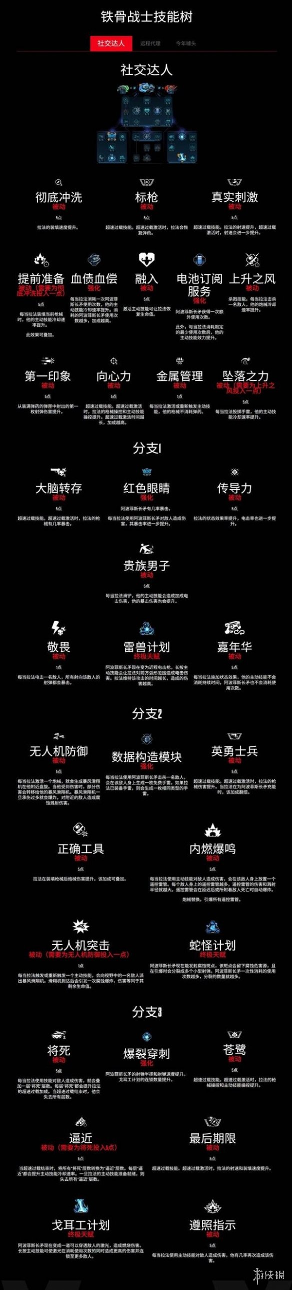 无主之地4角色技能树全图鉴  全角色职业技能介绍[多图]图片1