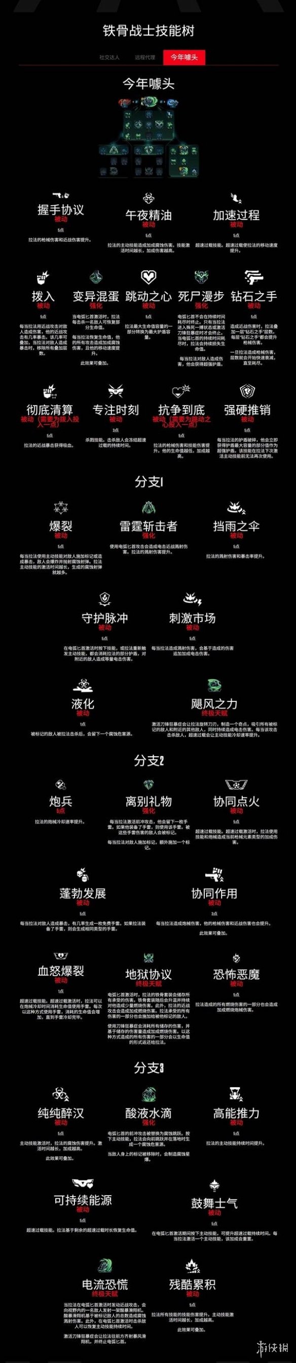 无主之地4角色技能树全图鉴  全角色职业技能介绍[多图]图片3