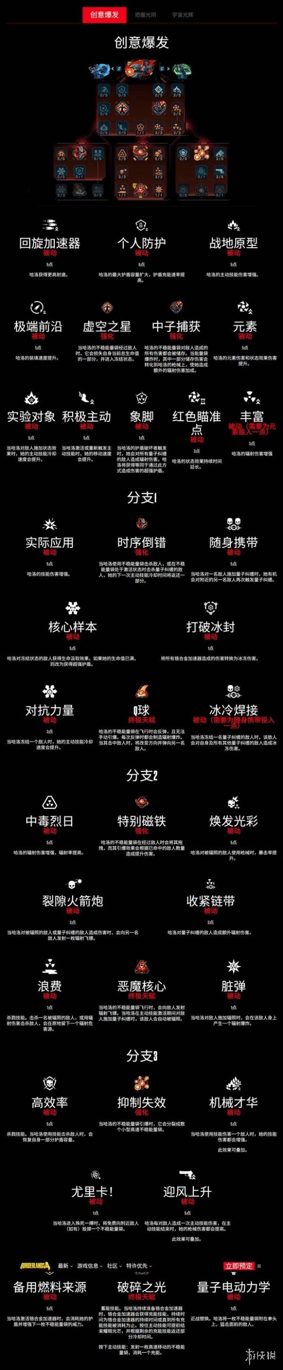 无主之地4角色技能树全图鉴  全角色职业技能介绍[多图]图片4