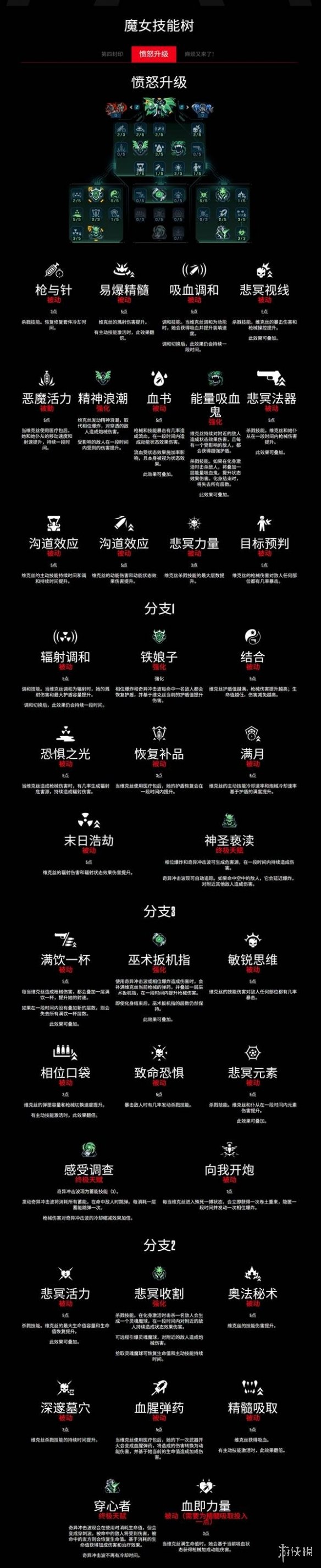 无主之地4角色技能树全图鉴  全角色职业技能介绍[多图]图片9